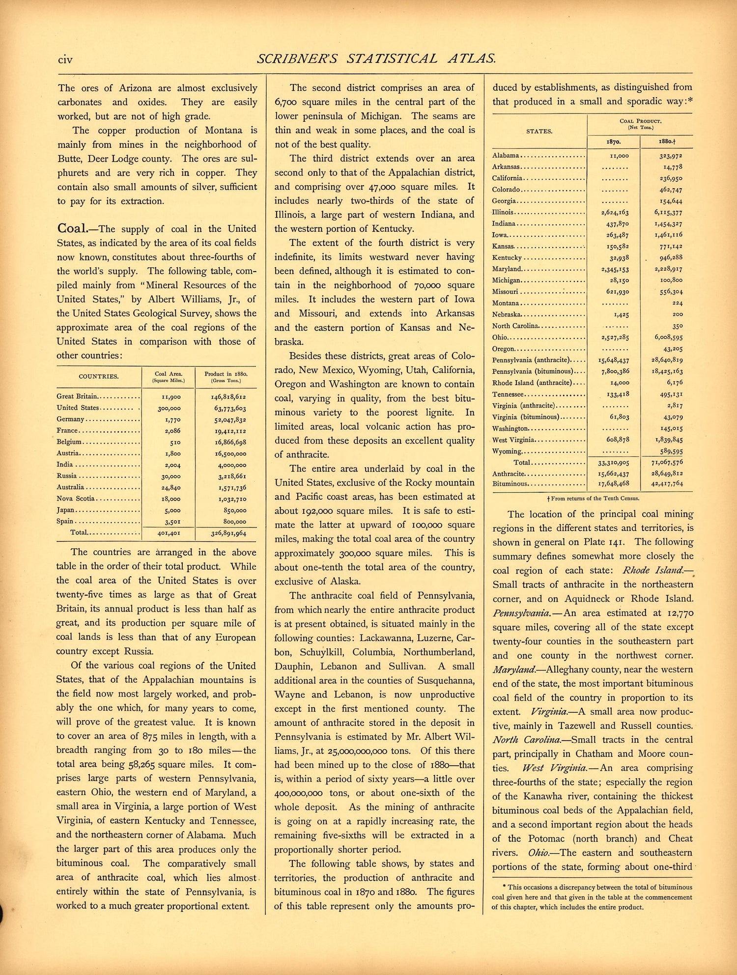 Miscellaneous (continued) (civ) from Scribner&