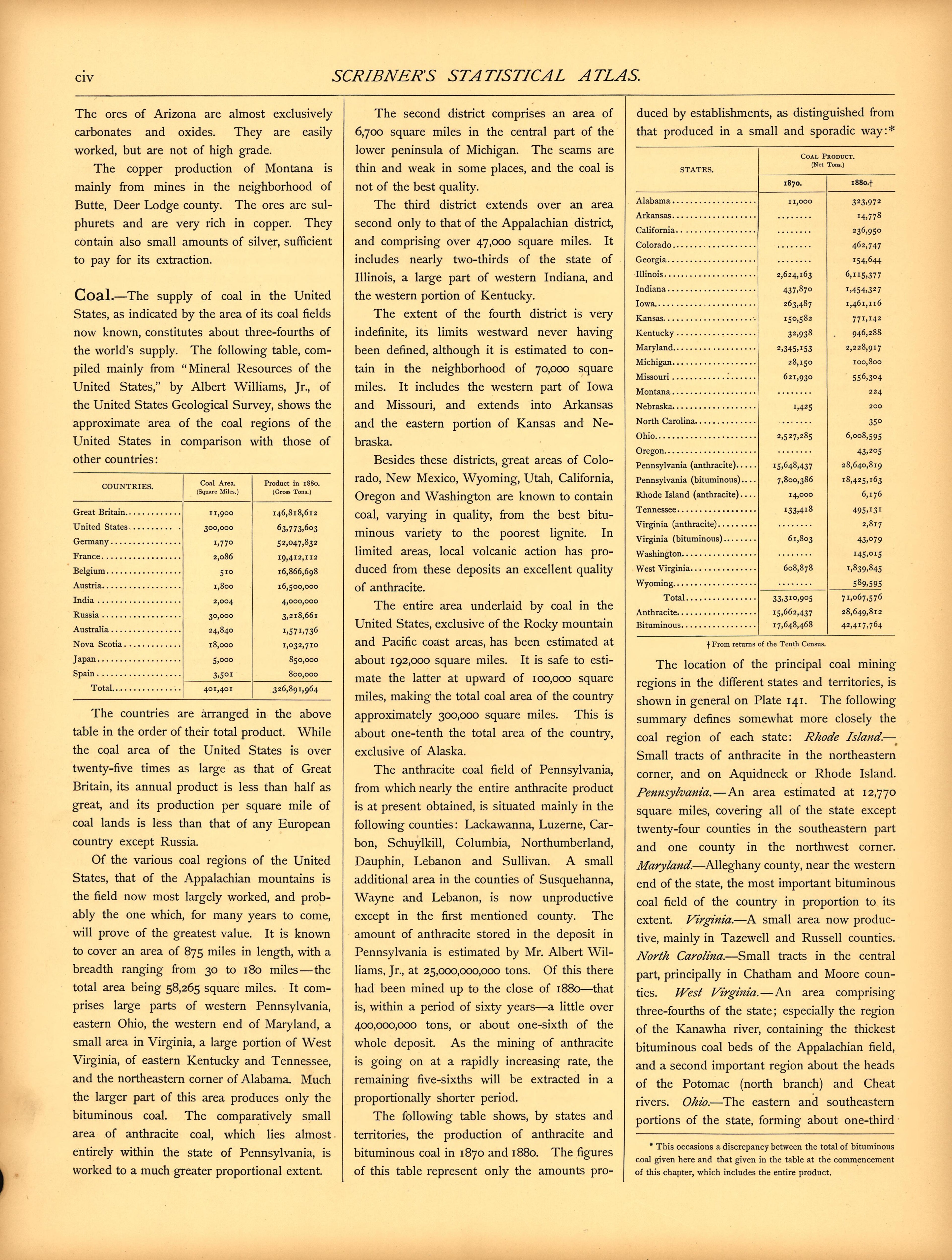 Miscellaneous (continued) (civ) from Scribner&