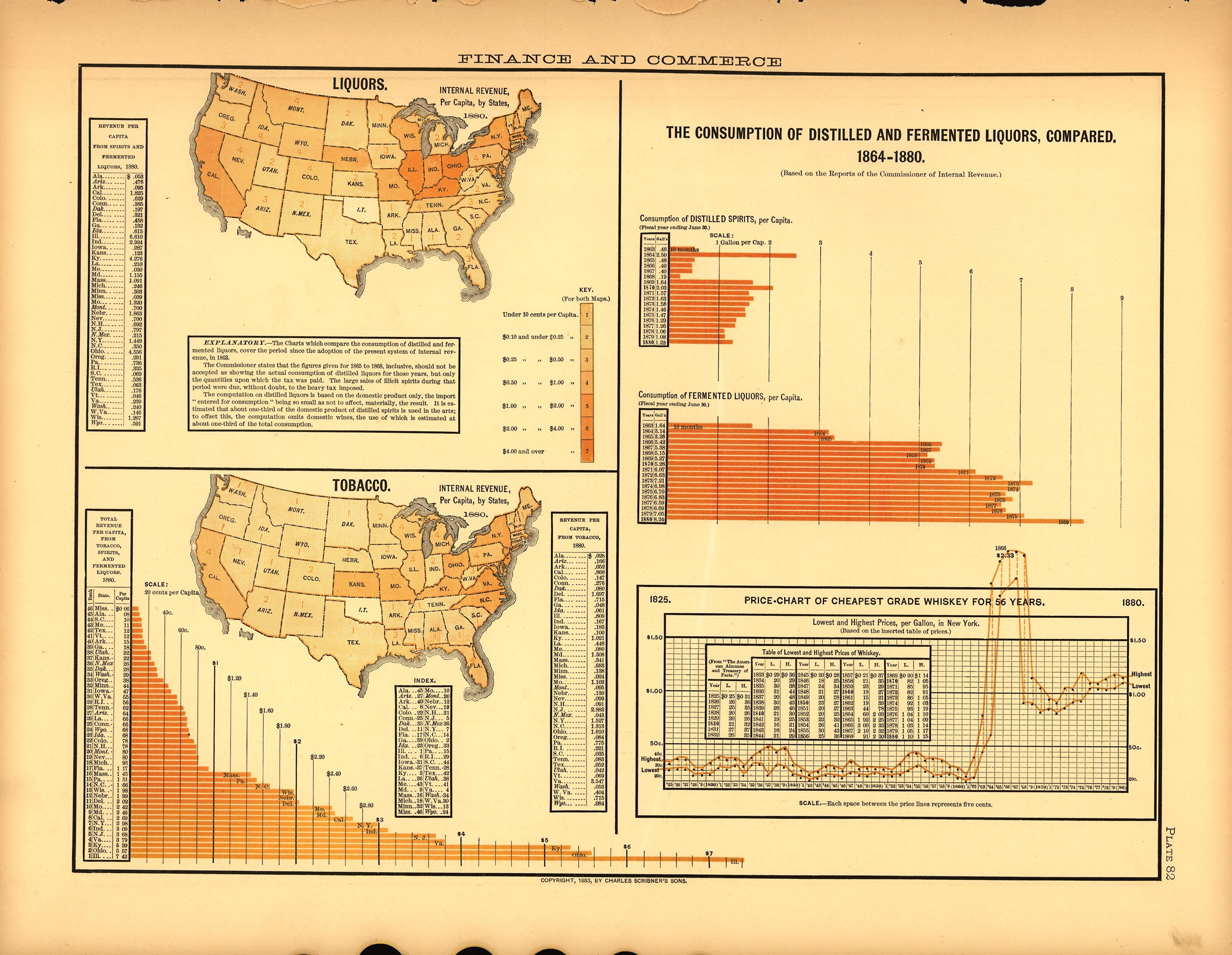 Plate 82: Finance and Commerce (Liquors, Tobacco, Consumption of Liquors 1864-80 from Scribner&