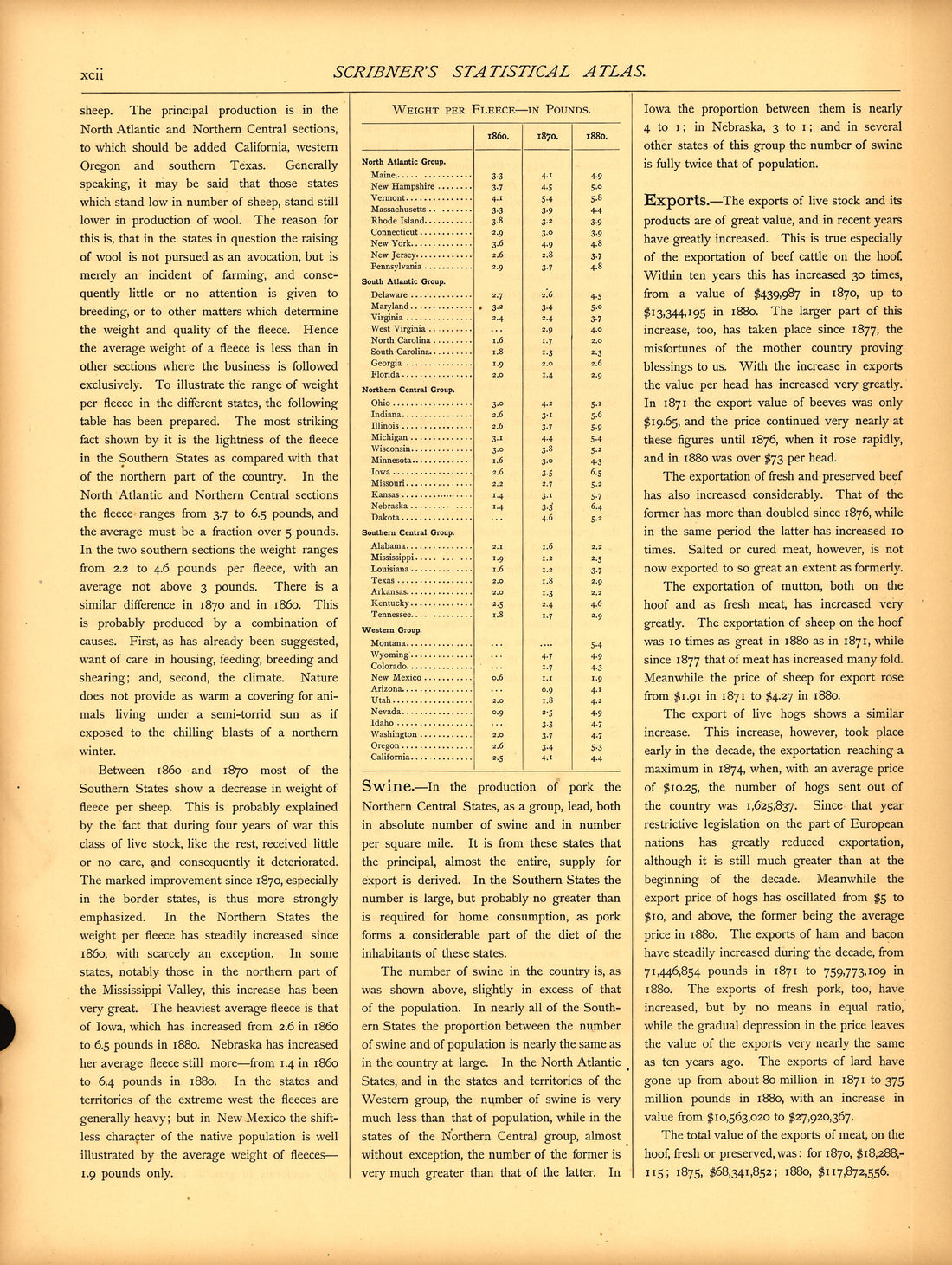 Live Stock and Products (continued) (xcii) from Scribner&