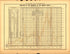 Plate 81: Finance and Commerce (Analysis of the Receipts of the United States) from Scribner&