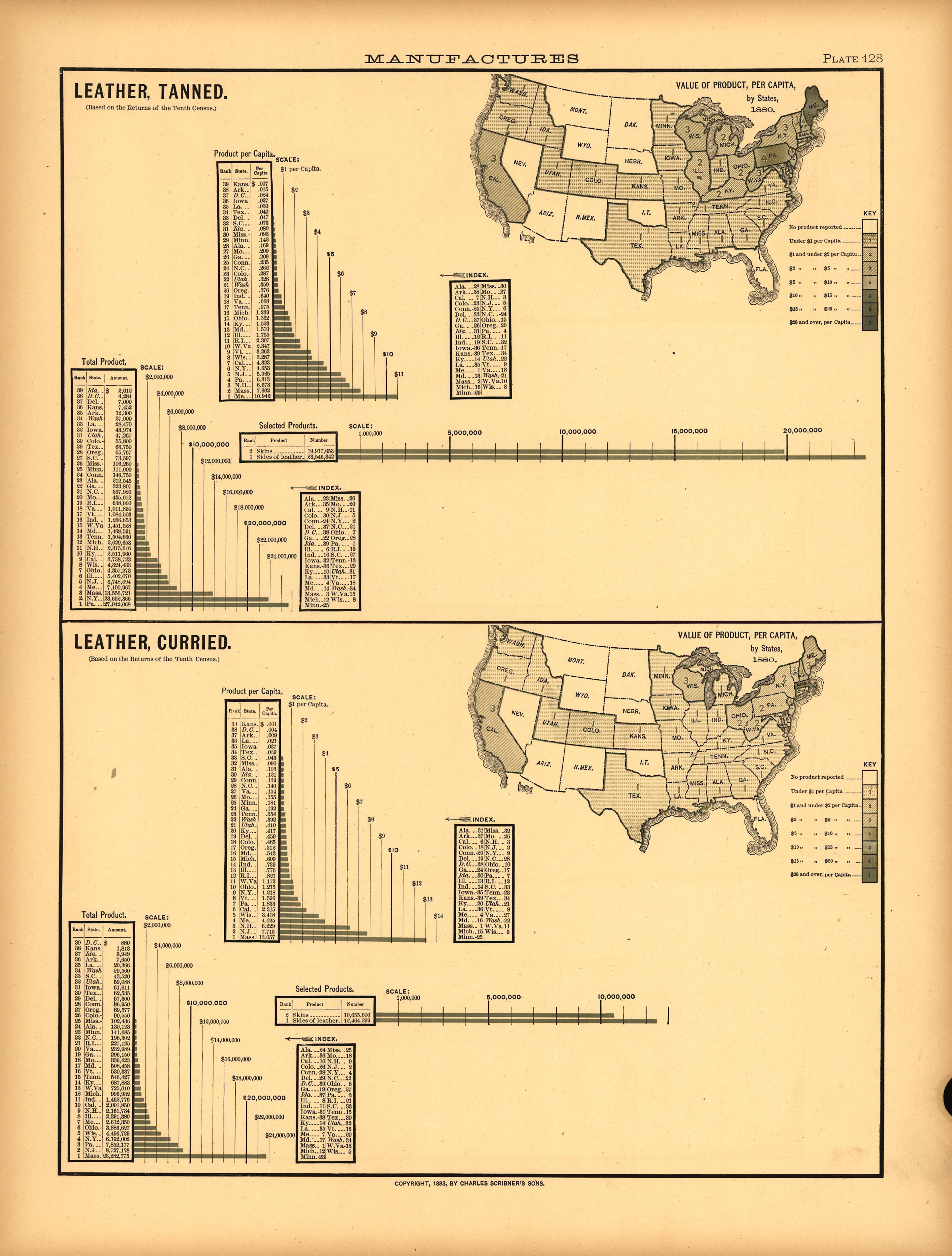 Plate 128: Manufactures (Tanned Leather, Curried Leather) from Scribner&