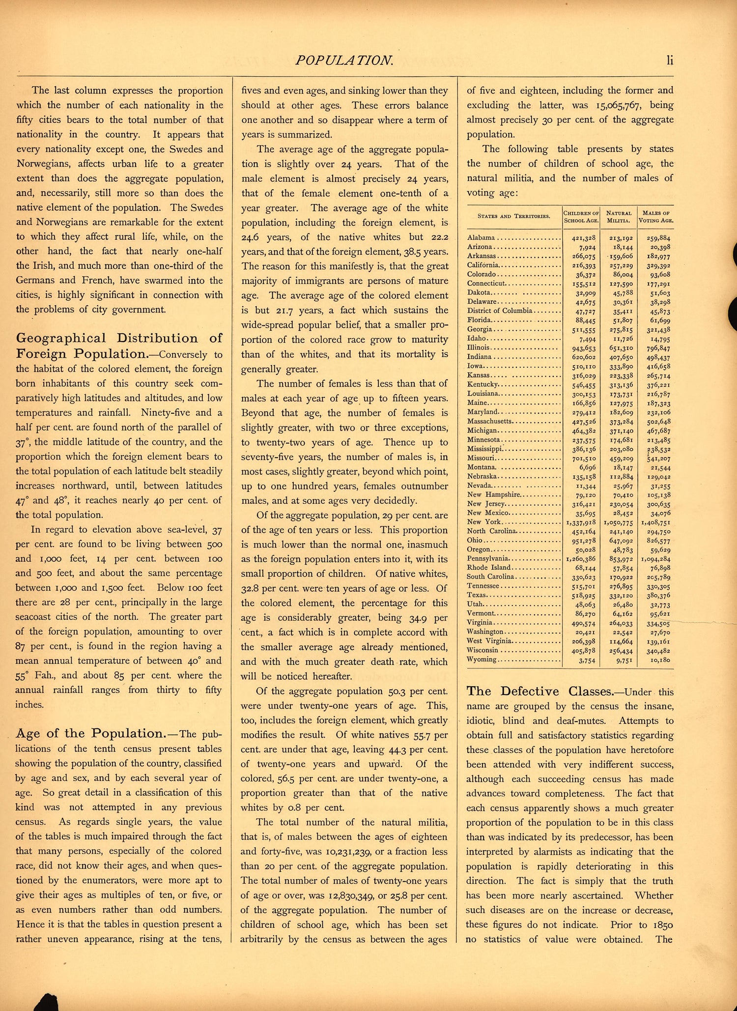 Population (continued) (li) from Scribner&