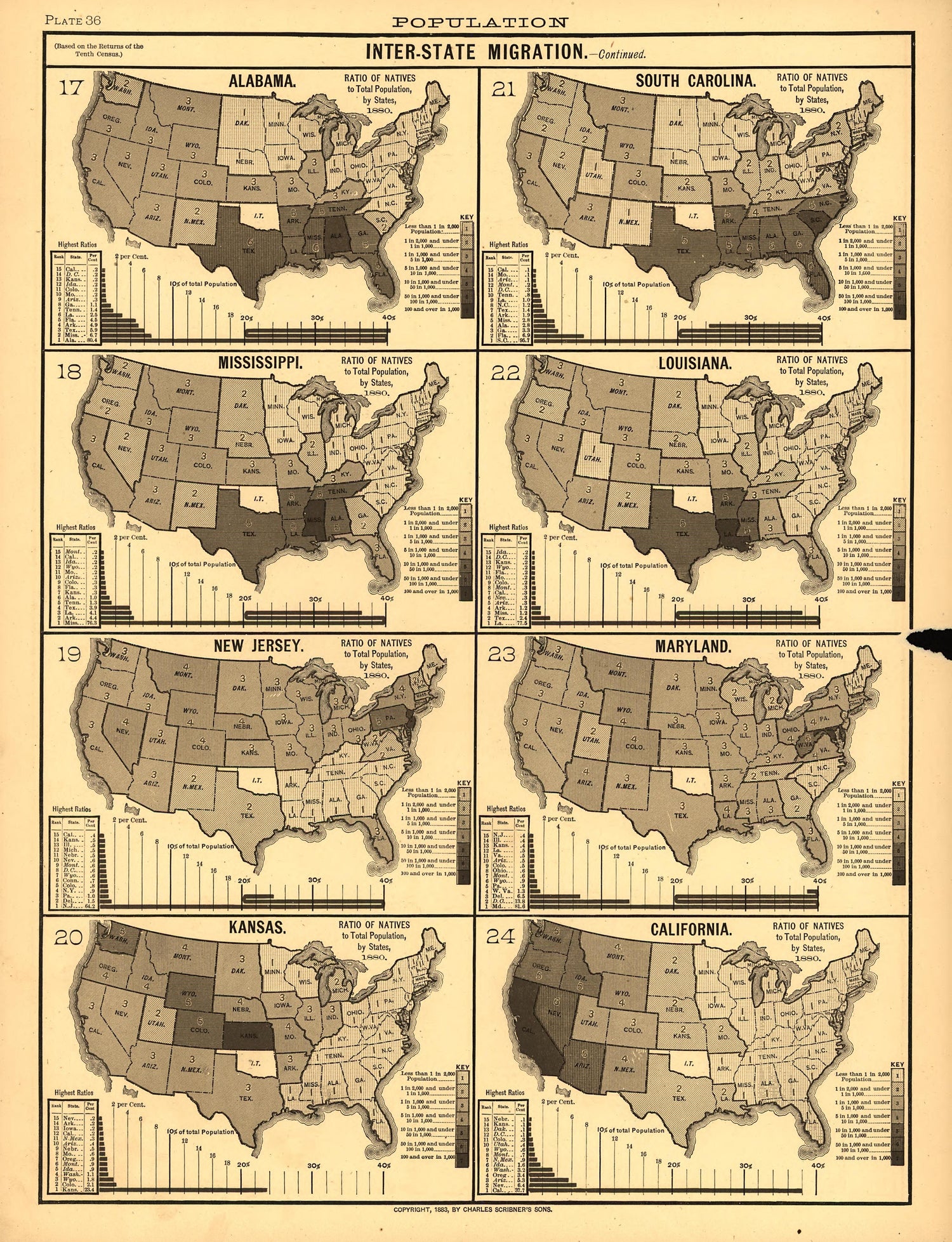 Plate 36: Population (Inter-State Migration) from Scribner&