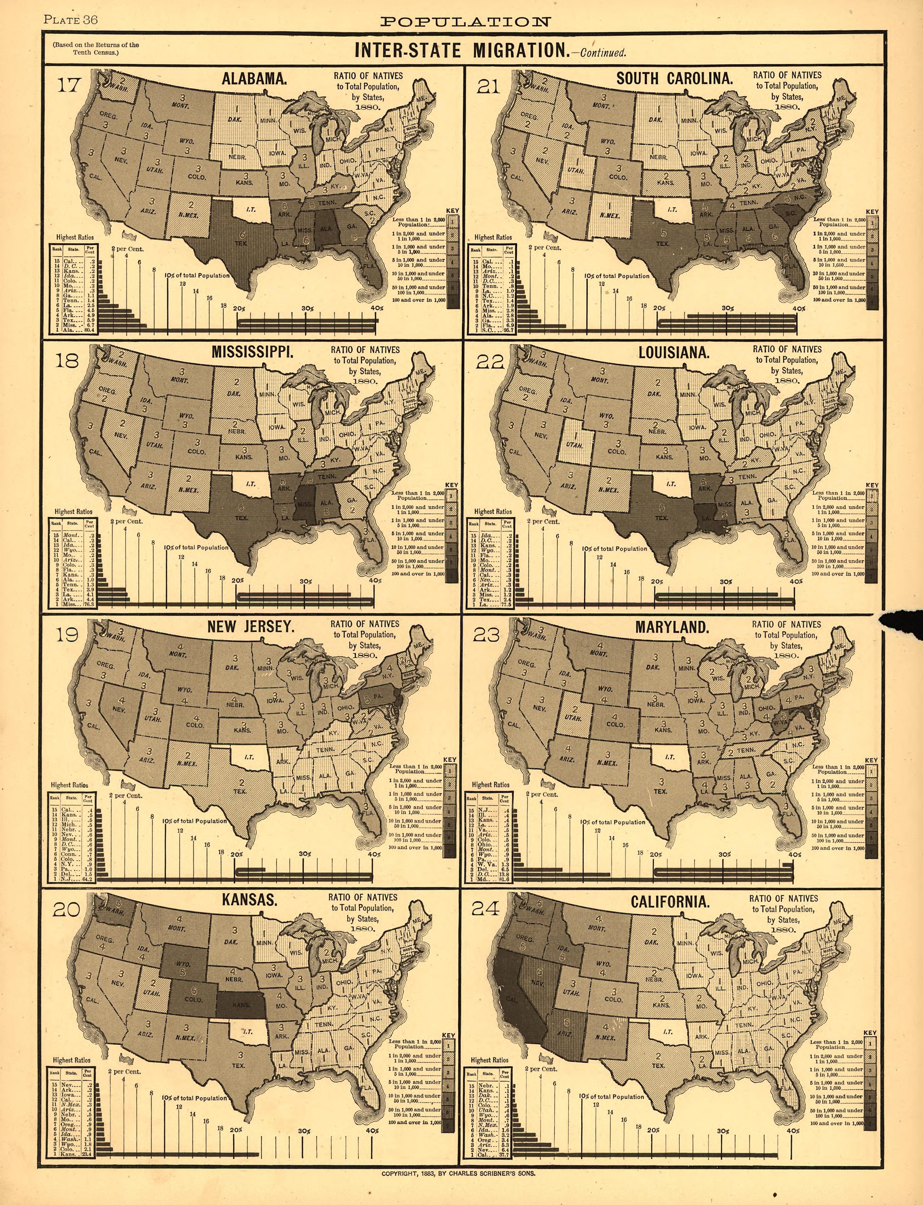 Plate 36: Population (Inter-State Migration) from Scribner&