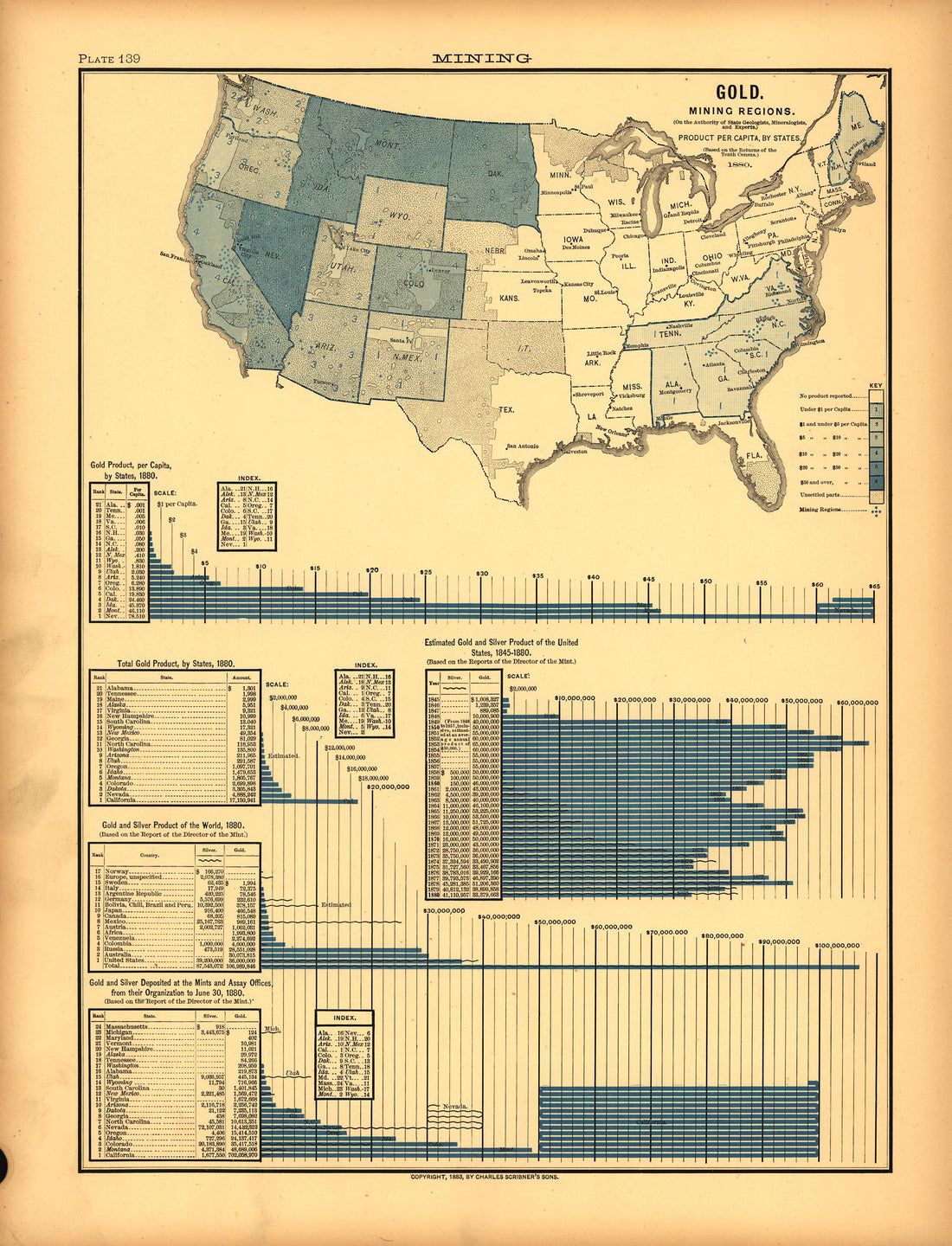 Plate 139: Mining (Gold) from Scribner&