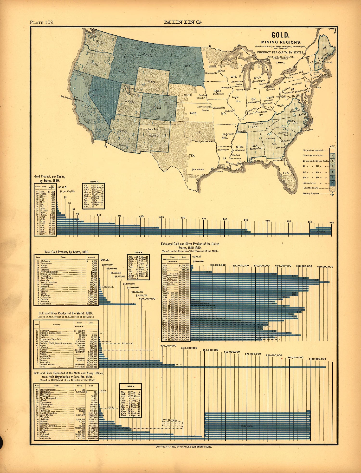 Plate 139: Mining (Gold) from Scribner&