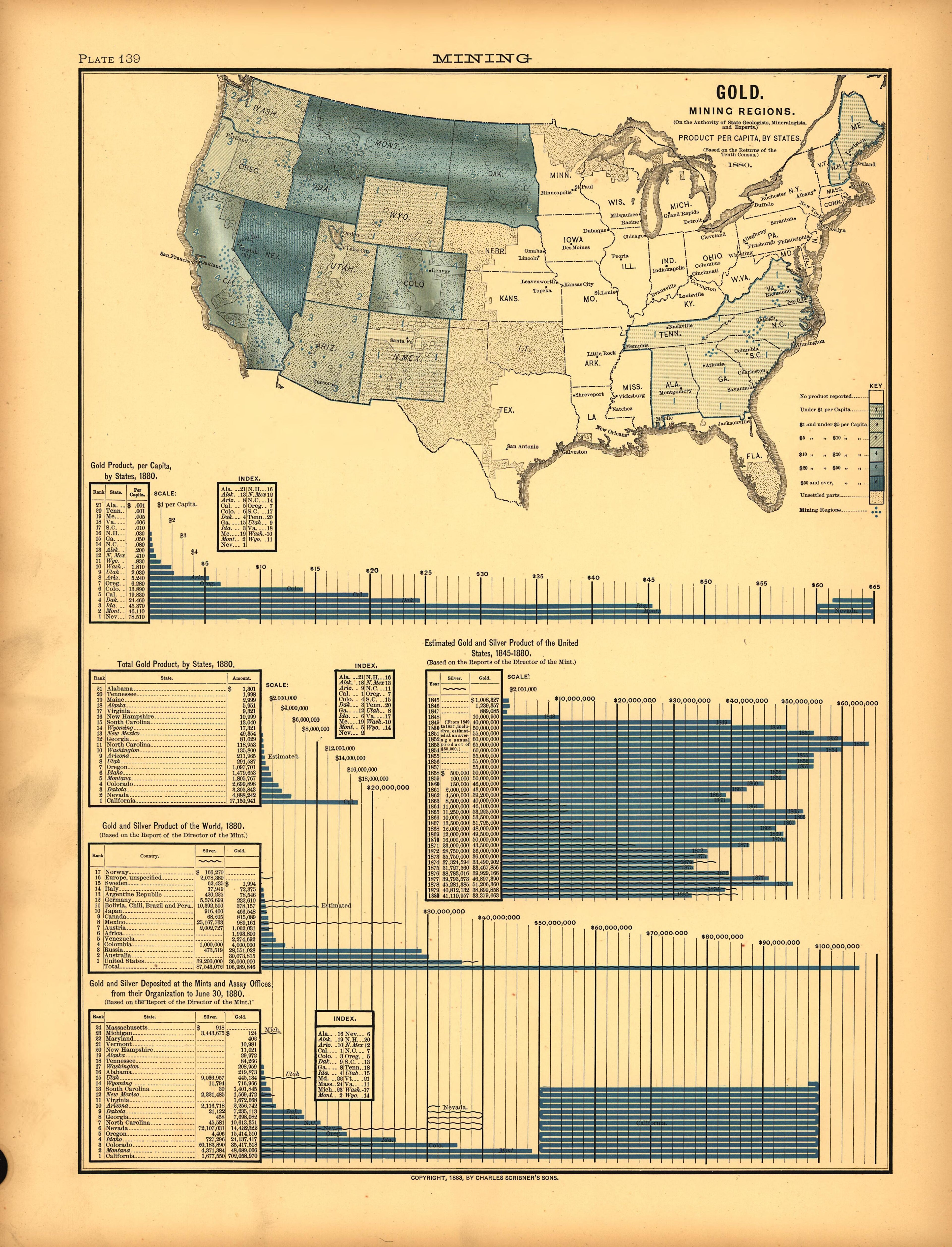 Plate 139: Mining (Gold) from Scribner&