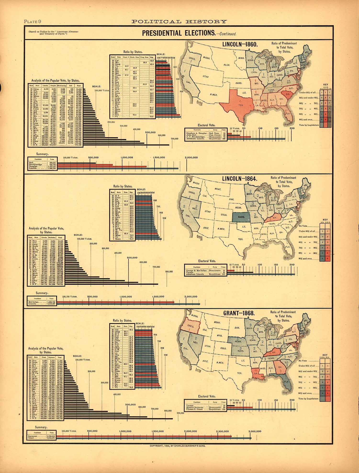 Plate 9: Political History (Presidential Elections) from Scribner&