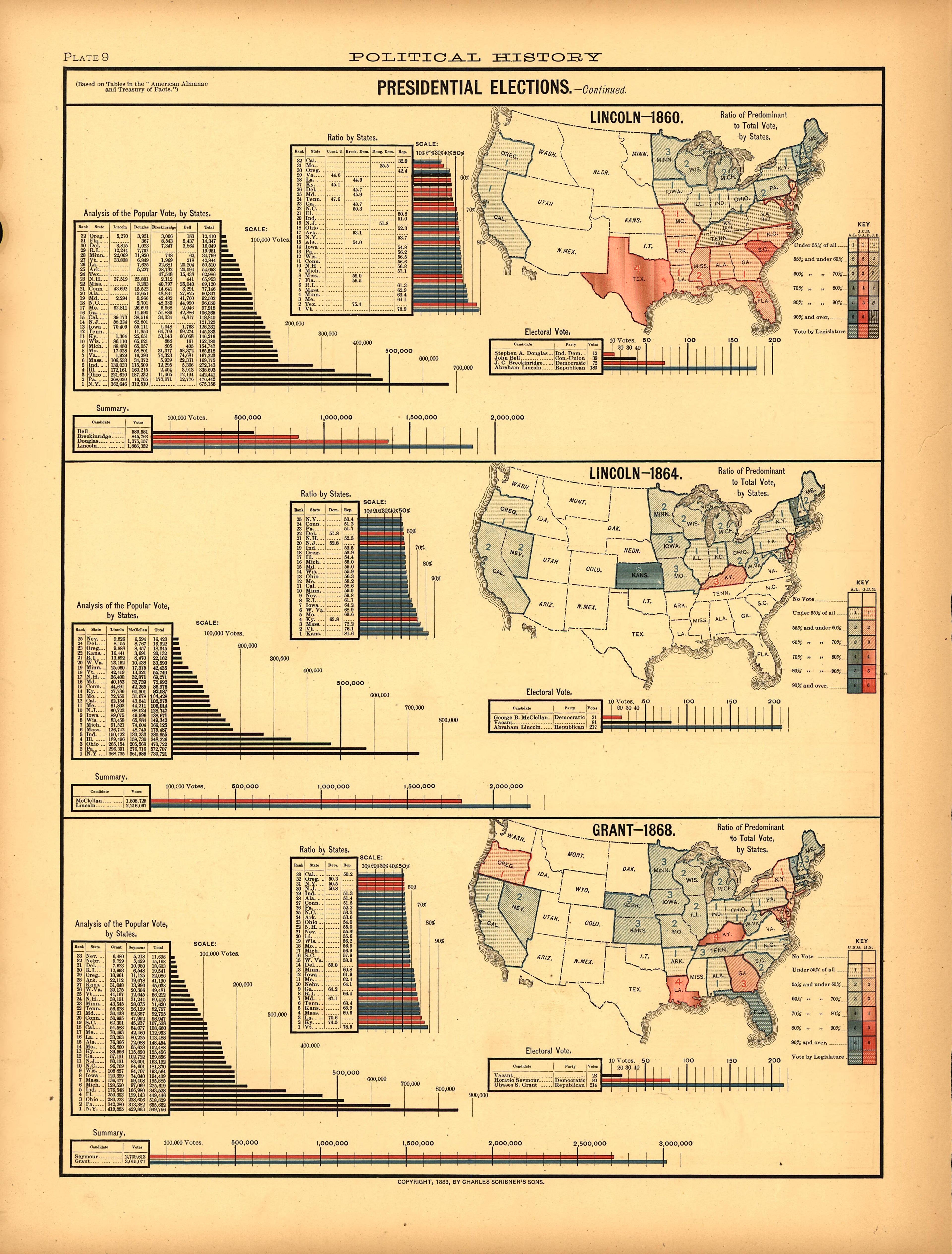 Plate 9: Political History (Presidential Elections) from Scribner&