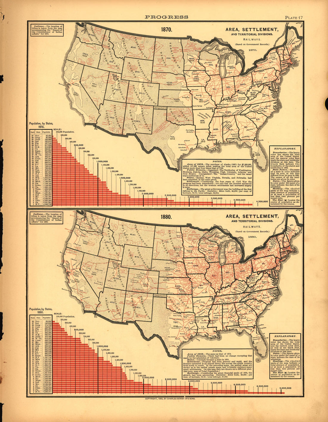 Plate 17: Progress (Area, Settlement) from Scribner&