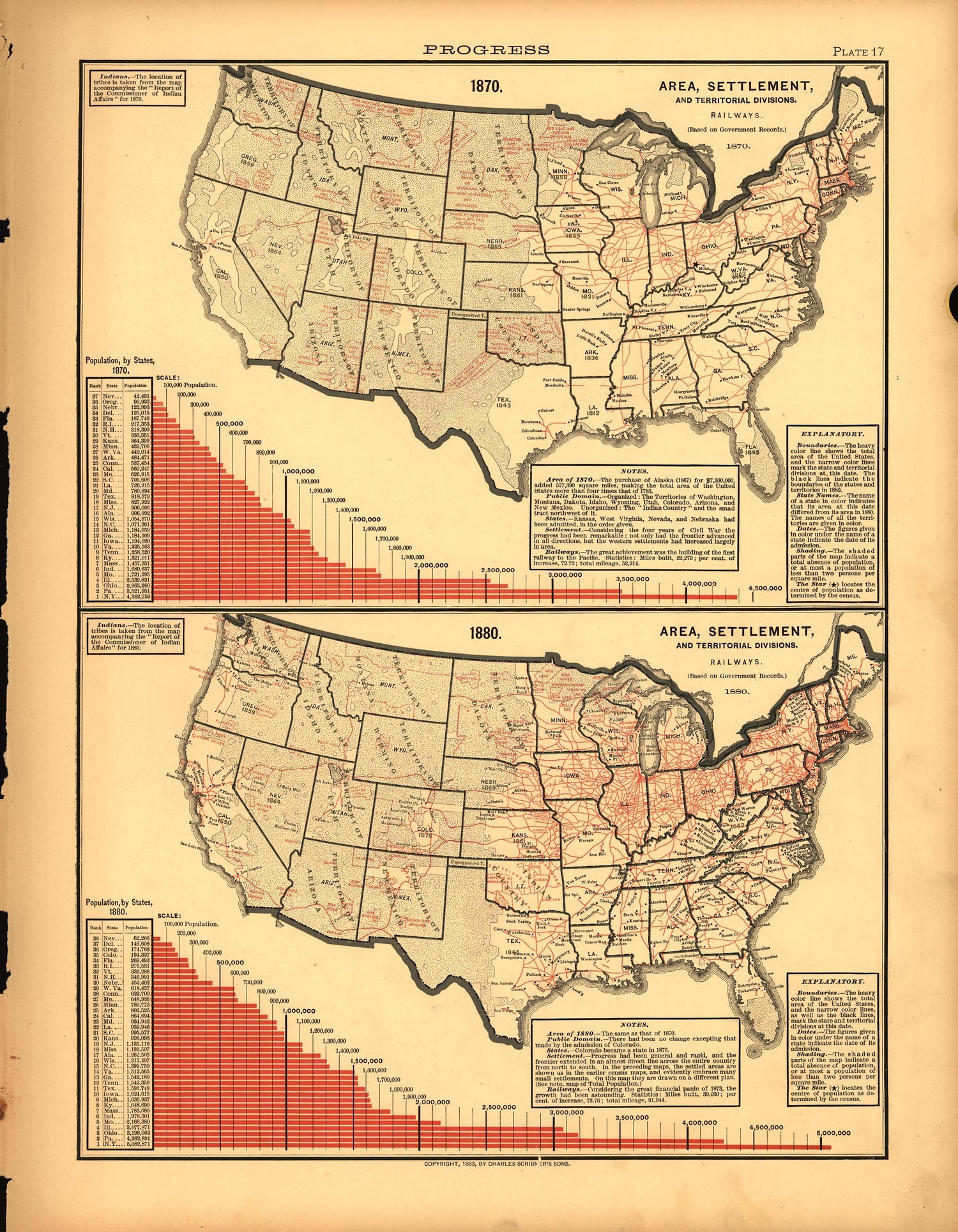 Plate 17: Progress (Area, Settlement) from Scribner&