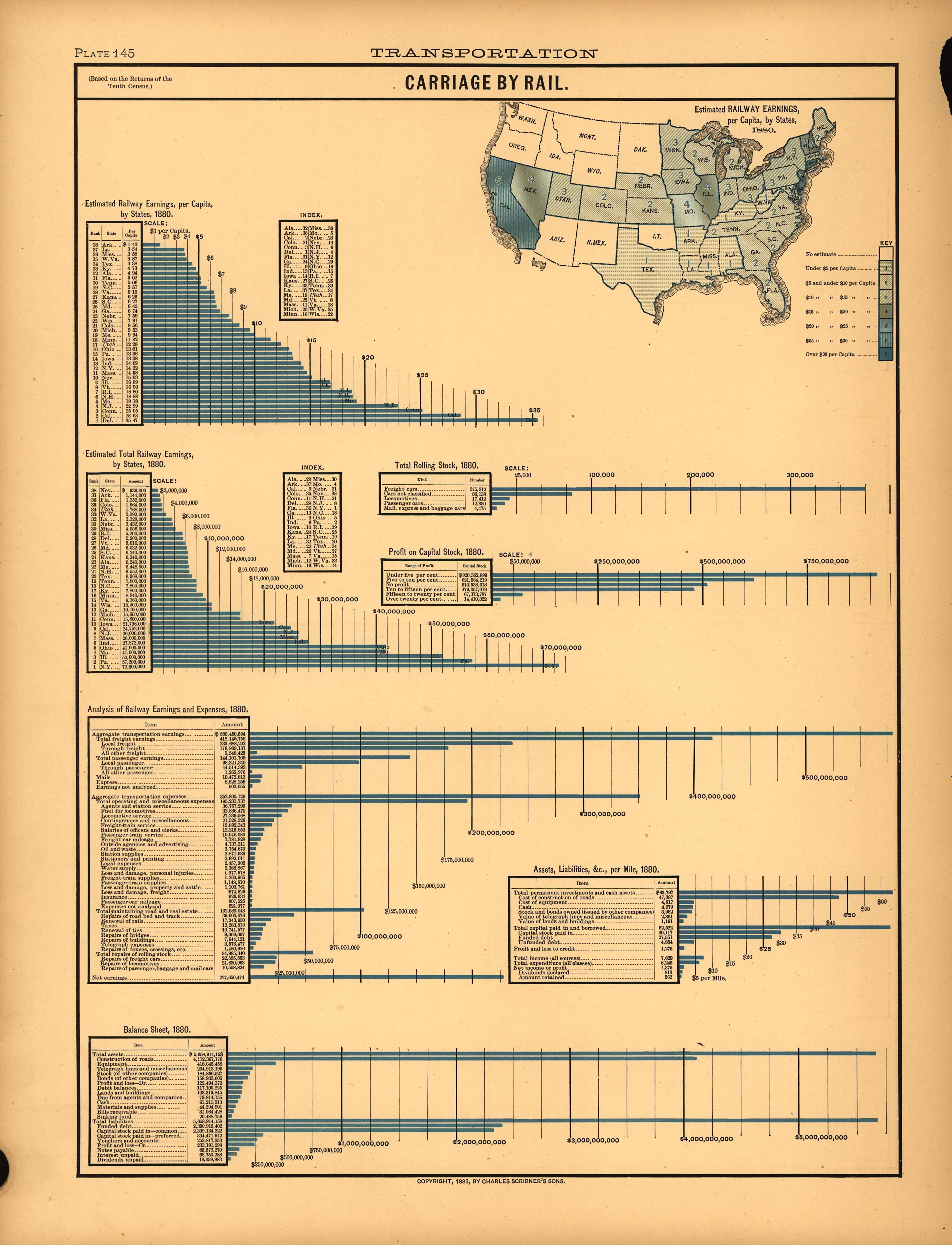 Plate 145: Transportation (Carriage by Rail) from Scribner&