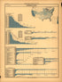 Plate 145: Transportation (Carriage by Rail) from Scribner&