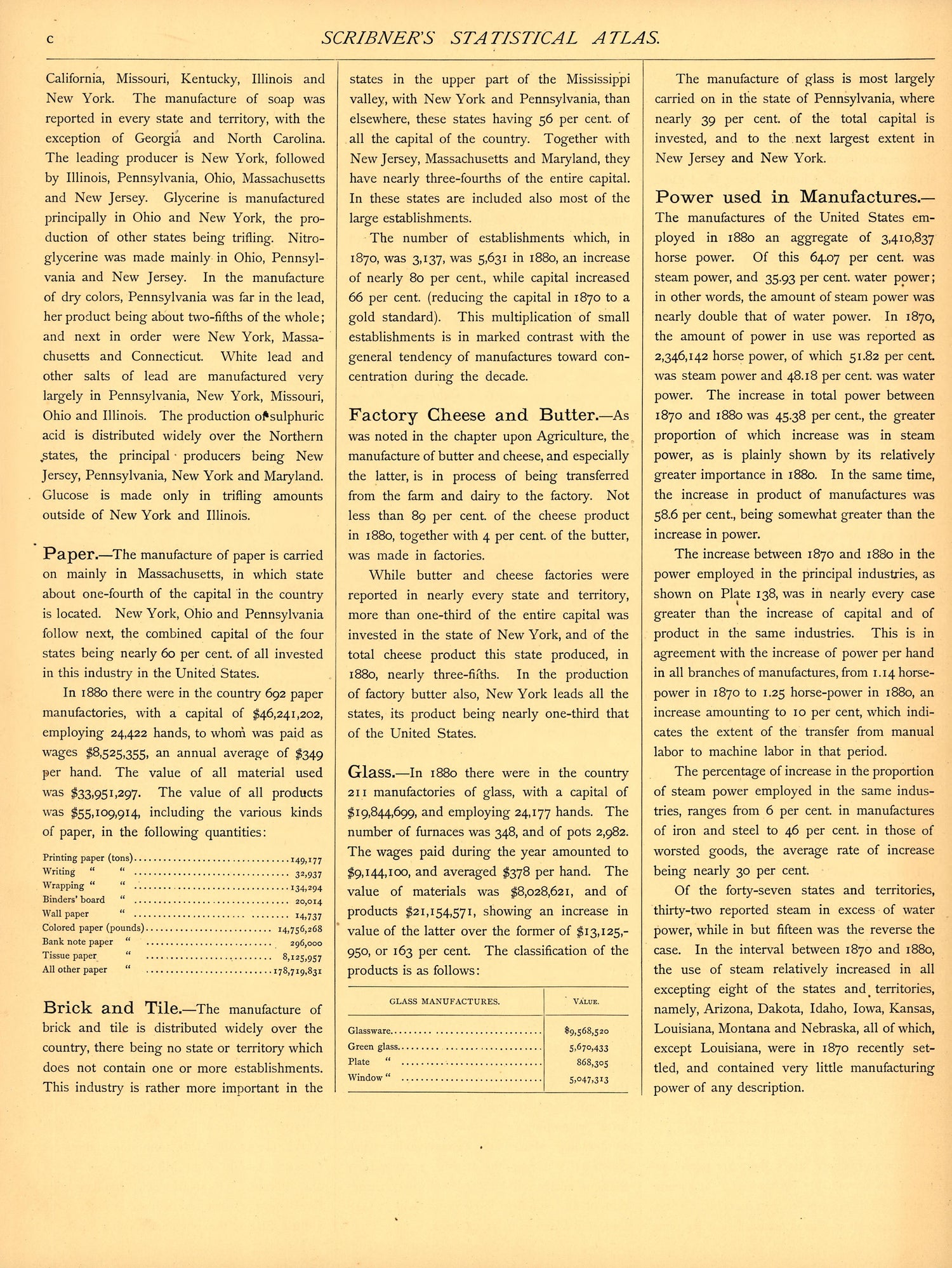 Manufactures (continued) ( C ) from Scribner&