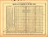 Plate 83: Finance and Commerce (Analysis of the Expenditures of the United State from Scribner&