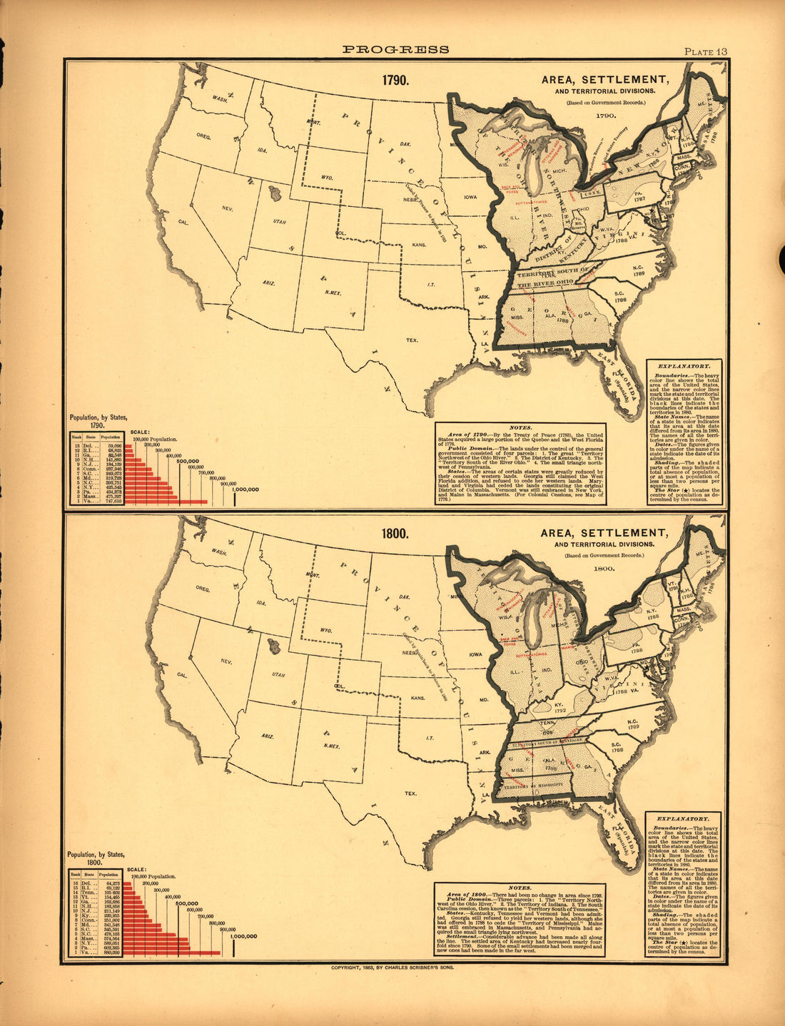 Plate 13: Progress (Area, Settlement) from Scribner&