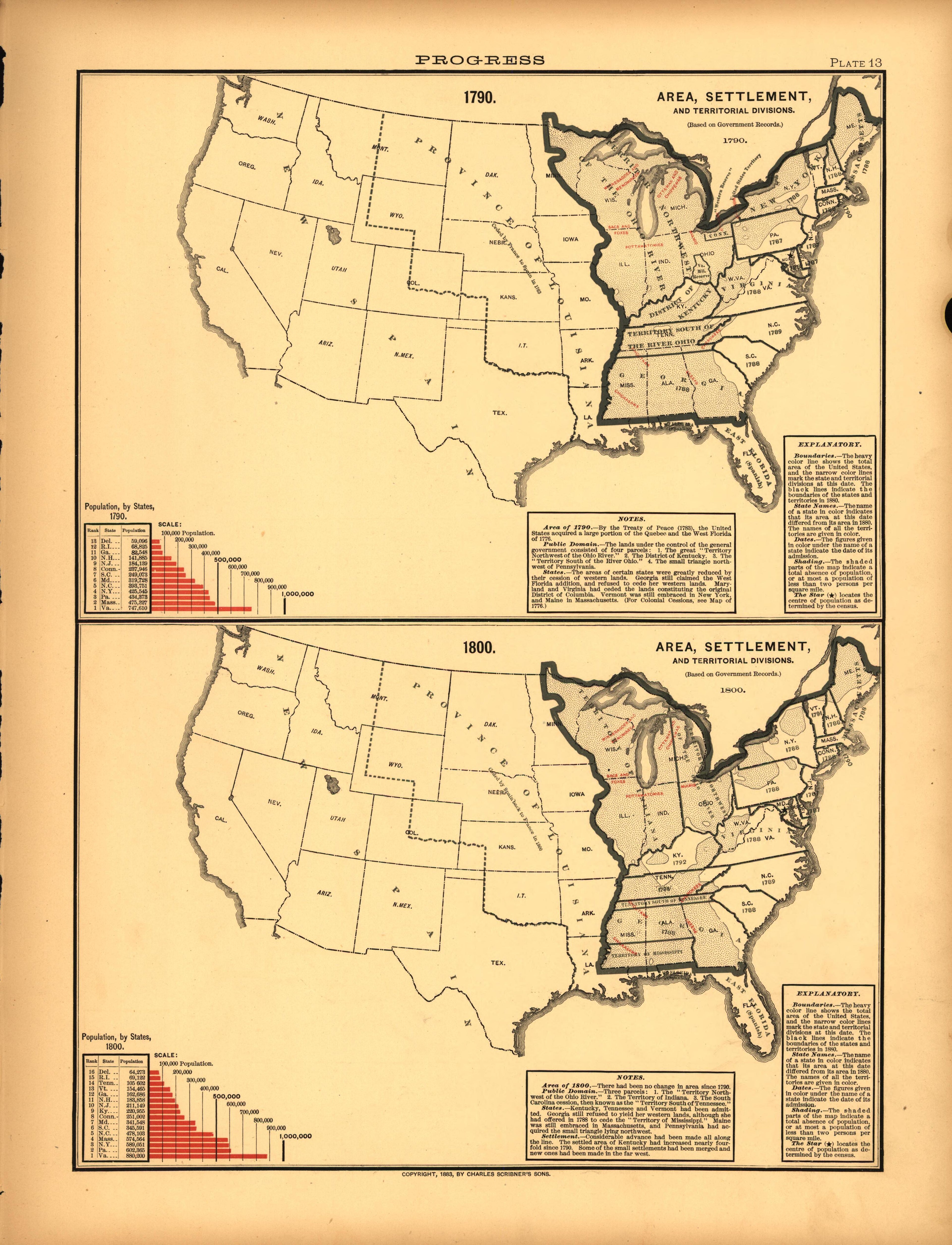 Plate 13: Progress (Area, Settlement) from Scribner&