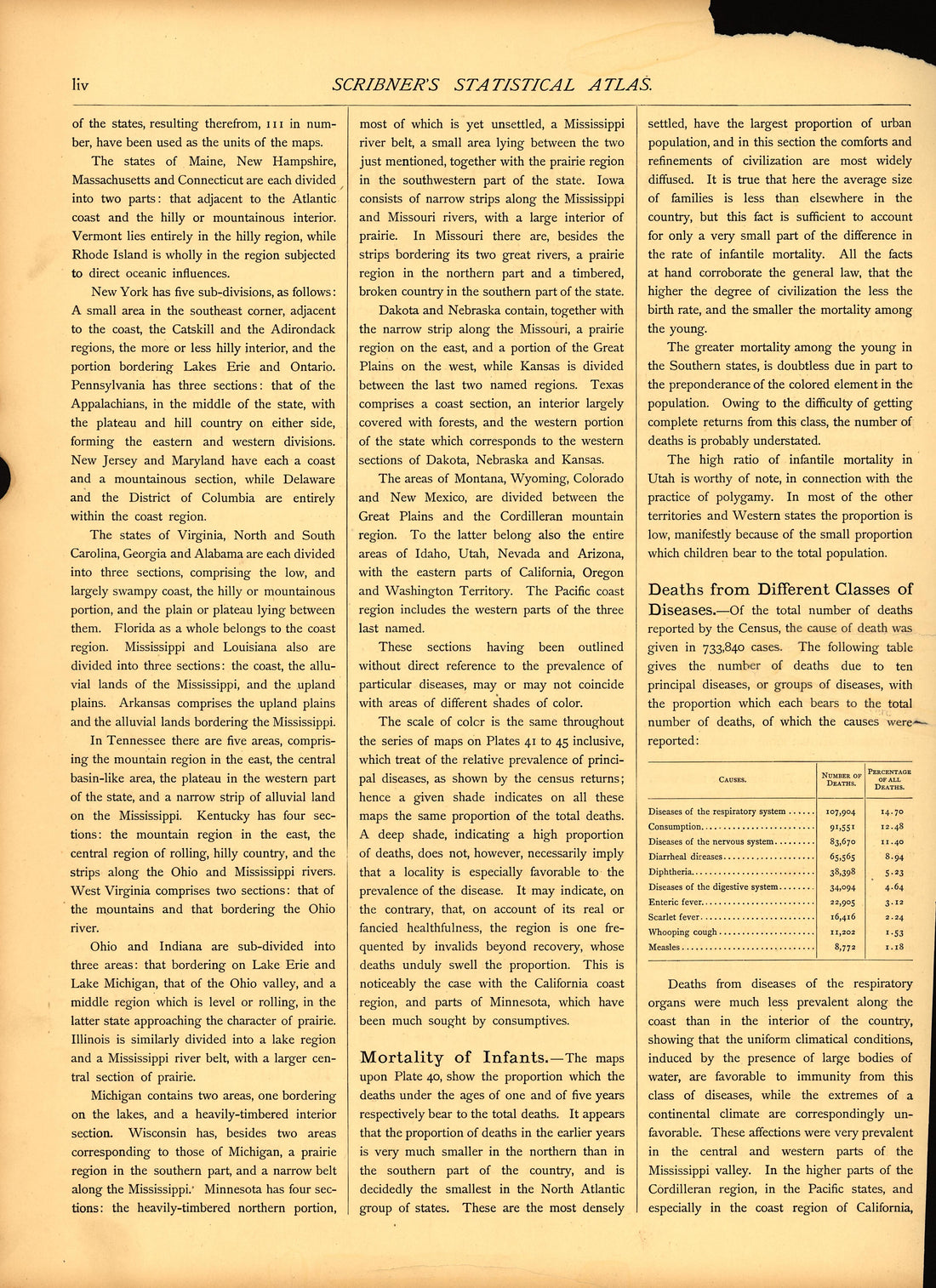 Mortality (continued) (liv) from Scribner&