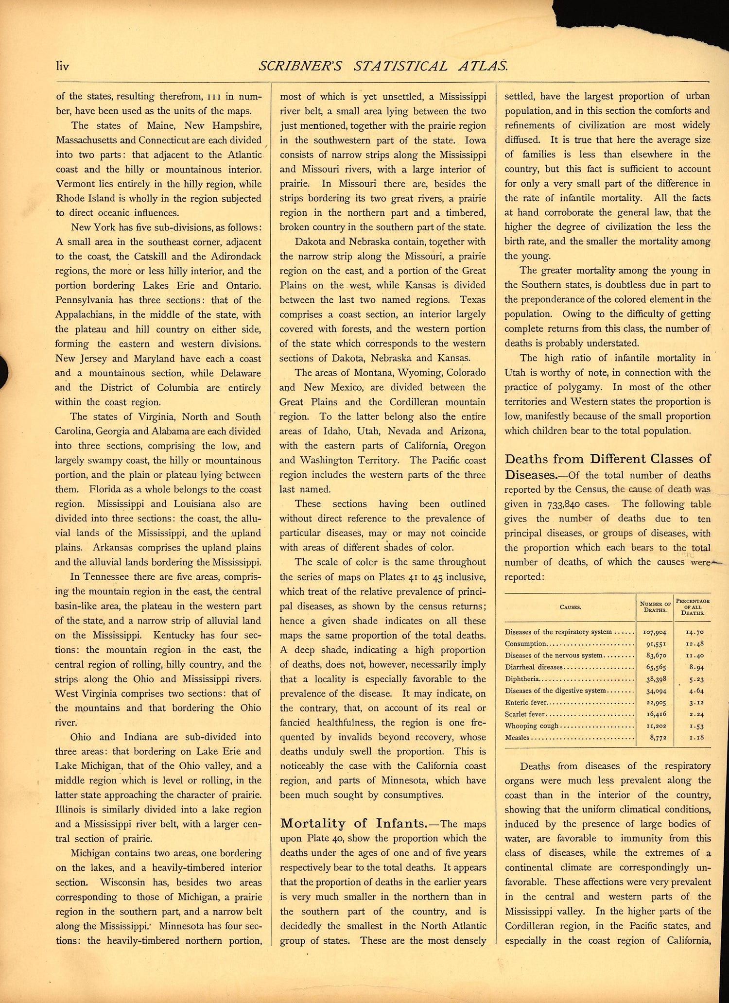 Mortality (continued) (liv) from Scribner&