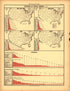 Plate 57: Education (Statistics of Special Schools, Retrospect) from Scribner&