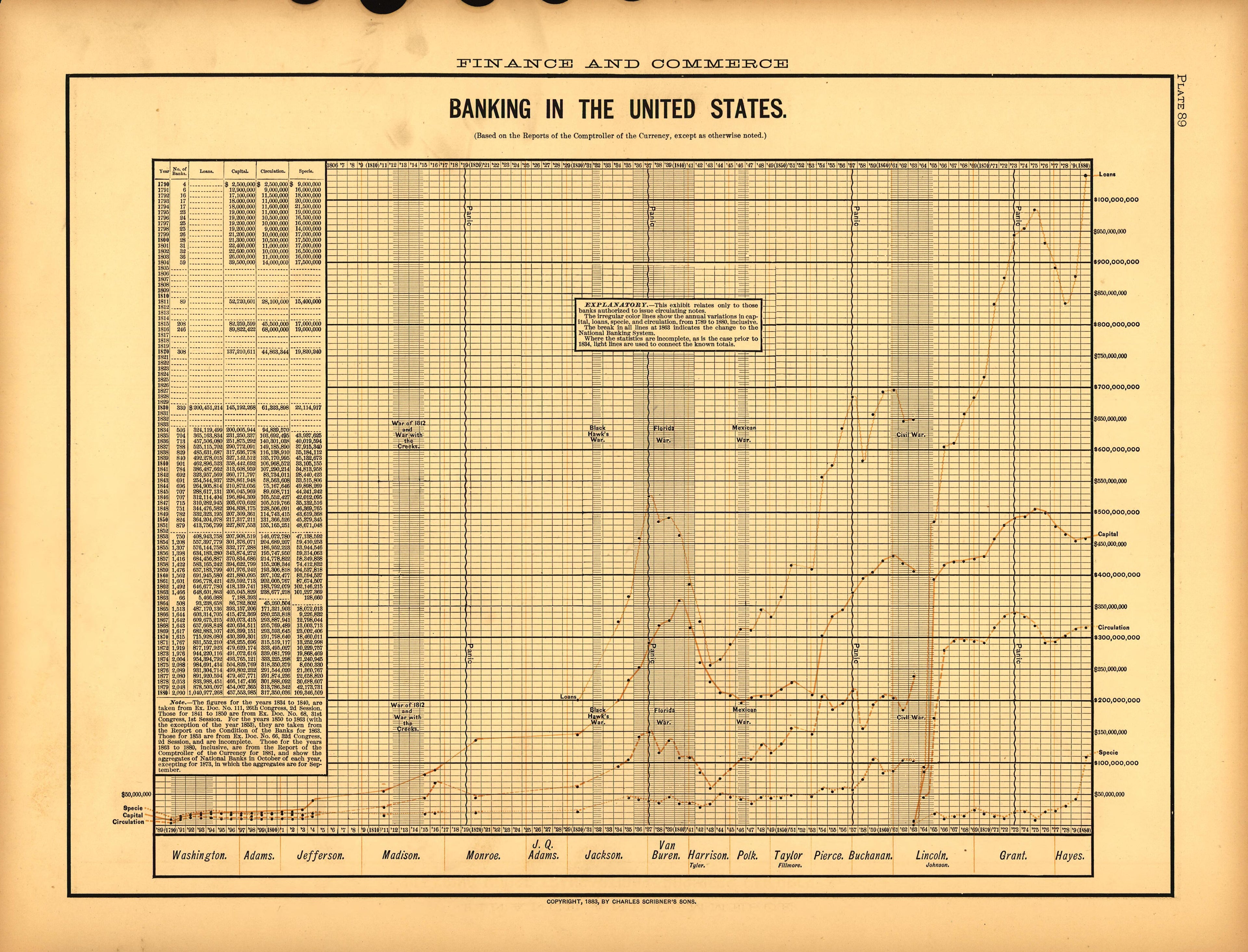 Plate 89: Finance and Commerce (Banking of the United States) from Scribner&