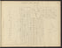 Image 21 of the Land Map of the County of New York from the Land Map of the County of New York 1917 by Relic Map Company