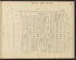 Image 23 of the Land Map of the County of New York from the Land Map of the County of New York 1917 by Relic Map Company