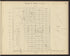 Image 13 of the Land Map of the County of New York from the Land Map of the County of New York 1917 by Relic Map Company