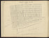 Image 6 of the Land Map of the County of New York from the Land Map of the County of New York 1917 by Relic Map Company