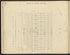 Image 14 of the Land Map of the County of New York from the Land Map of the County of New York 1917 by Relic Map Company