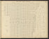 Image 19 of the Land Map of the County of New York from the Land Map of the County of New York 1917 by Relic Map Company