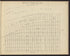 Image 9 of the Land Map of the County of New York from the Land Map of the County of New York 1917 by Relic Map Company