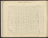 Image 12 of the Land Map of the County of New York from the Land Map of the County of New York 1917 by Relic Map Company