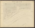 Image 11 of the Land Map of the County of New York from the Land Map of the County of New York 1917 by Relic Map Company