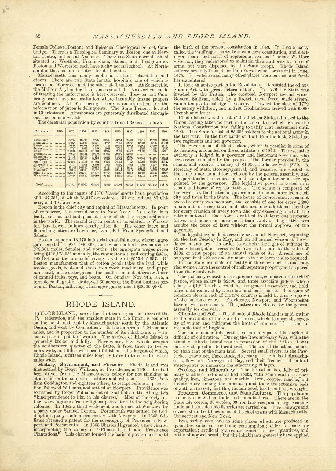 Massachusetts - Continued, Rhode Island from Historical Hand-atlas, Illustrated, Containing Large Scale Copper Plate Maps of Each State and Territory of the United States, and the Provinces of Canada, Together With a Complete Reference Map of the Worl... by Relic Map Company