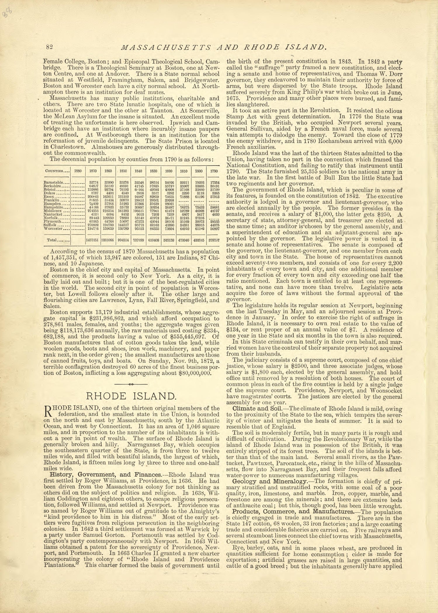 Massachusetts - Continued, Rhode Island from Historical Hand-atlas, Illustrated, Containing Large Scale Copper Plate Maps of Each State and Territory of the United States, and the Provinces of Canada, Together With a Complete Reference Map of the Worl... by Relic Map Company