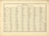No. 11 Modern Palestine from Historical Hand-atlas, Illustrated, Containing Large Scale Copper Plate Maps of Each State and Territory of the United States, and the Provinces of Canada, Together With a Complete Reference Map of the World, … 1881 by Relic Map Company