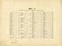 No. 1 Scripture World On Mercator Projection from Historical Hand-atlas, Illustrated, Containing Large Scale Copper Plate Maps of Each State and Territory of the United States, and the Provinces of Canada, Together With a Complete Reference Map of the... by Relic Map Company