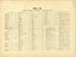 No. 4 New Testament Palestine from Historical Hand-atlas, Illustrated, Containing Large Scale Copper Plate Maps of Each State and Territory of the United States, and the Provinces of Canada, Together With a Complete Reference Map of the World, … 1881 by Relic Map Company