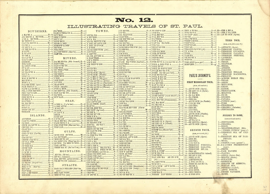 No. 12 Illustrating the Travels of St. Paul from Historical Hand-atlas, Illustrated, Containing Large Scale Copper Plate Maps of Each State and Territory of the United States, and the Provinces of Canada, Together With a Complete Reference Map of the ... by Relic Map Company