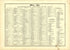 No. 12 Illustrating the Travels of St. Paul from Historical Hand-atlas, Illustrated, Containing Large Scale Copper Plate Maps of Each State and Territory of the United States, and the Provinces of Canada, Together With a Complete Reference Map of the ... by Relic Map Company