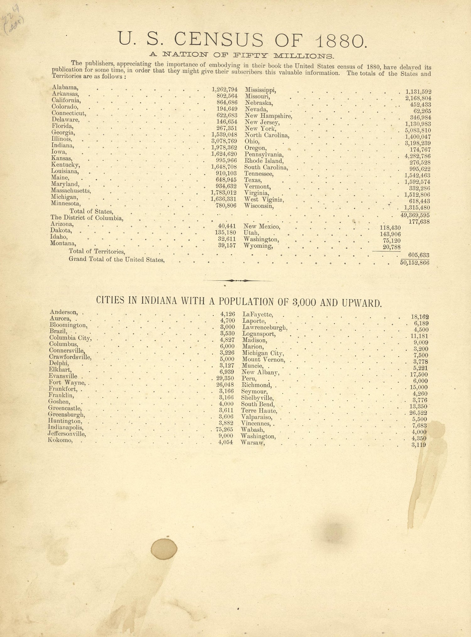 U.S. Census of 1880 from Historical Hand-atlas, Illustrated, Containing Large Scale Copper Plate Maps of Each State and Territory of the United States, and the Provinces of Canada, Together With a Complete Reference Map of the World, … 1881 by Relic Map Company