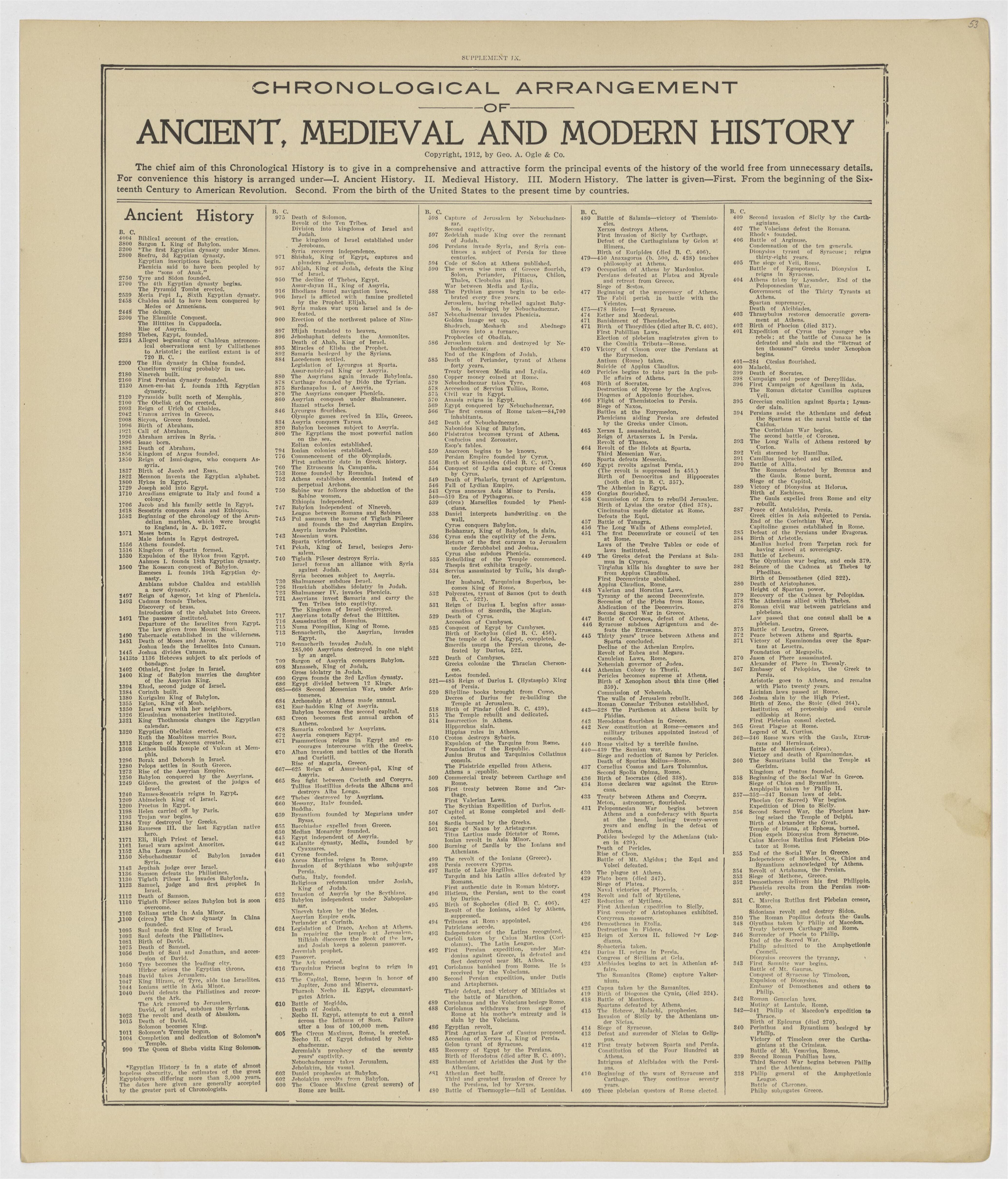 This old map of Kearney County, Nebraska,  was created by Geo. A. Ogle &amp; Co in 1923