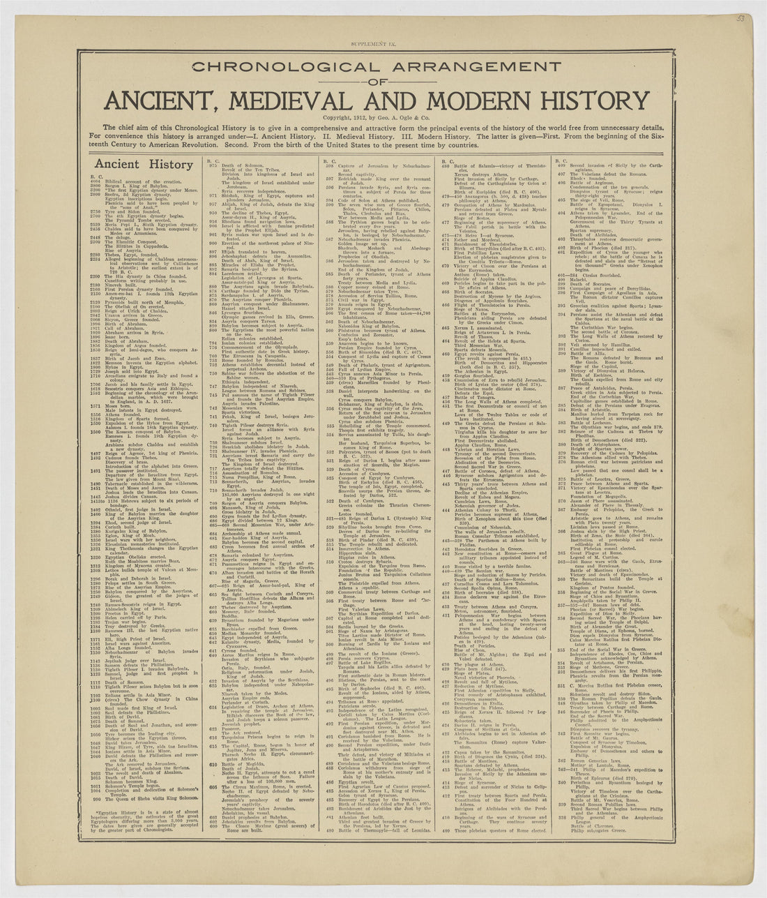 This old map of Kearney County, Nebraska,  was created by Geo. A. Ogle &amp; Co in 1923