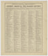 Image 40 of Standard Atlas of Kearney County, Nebraska from Standard Atlas of Kearney County, Nebraska : Including a Plat Book of the Villages, Cities and Townships of the County : Map of the State, United States and World : Patrons Directory, … 1923 by Relic Map Company
