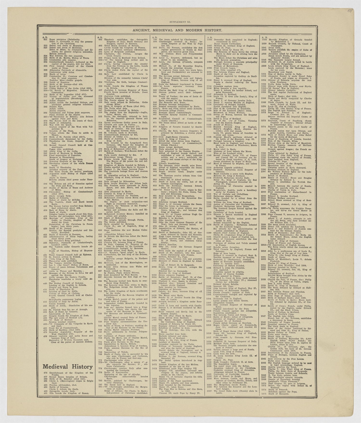 This old map of Kearney County, Nebraska,  was created by Geo. A. Ogle &amp; Co in 1923