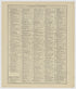 Image 42 of Standard Atlas of Kearney County, Nebraska from Standard Atlas of Kearney County, Nebraska : Including a Plat Book of the Villages, Cities and Townships of the County : Map of the State, United States and World : Patrons Directory, … 1923 by Relic Map Company