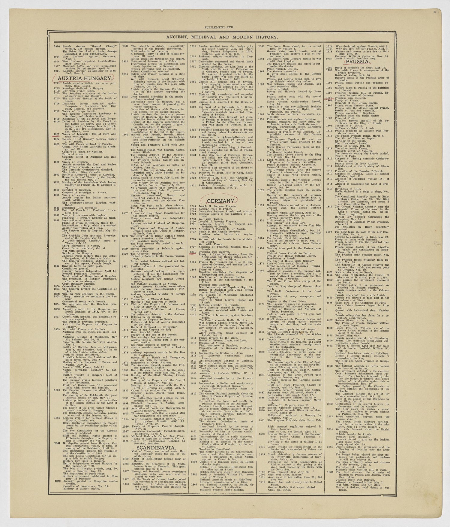 This old map of Kearney County, Nebraska,  was created by Geo. A. Ogle &amp; Co in 1923