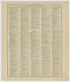 Image 48 of Standard Atlas of Kearney County, Nebraska from Standard Atlas of Kearney County, Nebraska : Including a Plat Book of the Villages, Cities and Townships of the County : Map of the State, United States and World : Patrons Directory, … 1923 by Relic Map Company